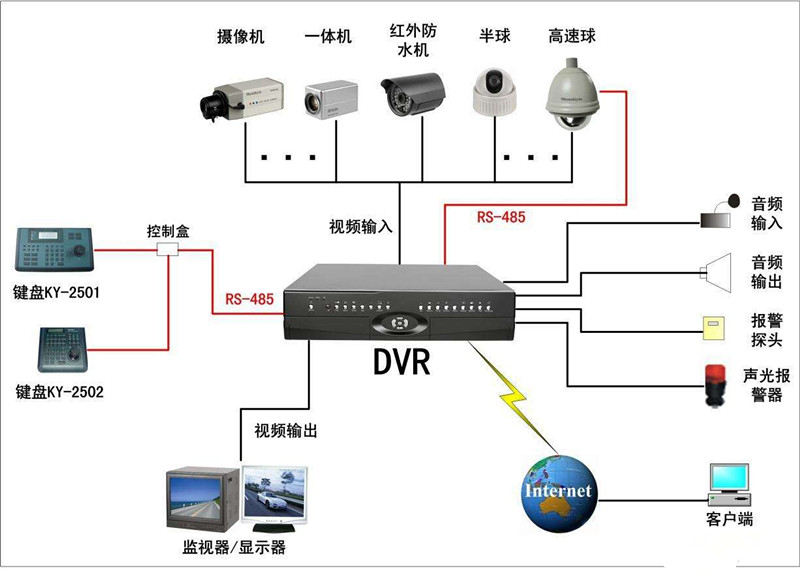 智能监控系统