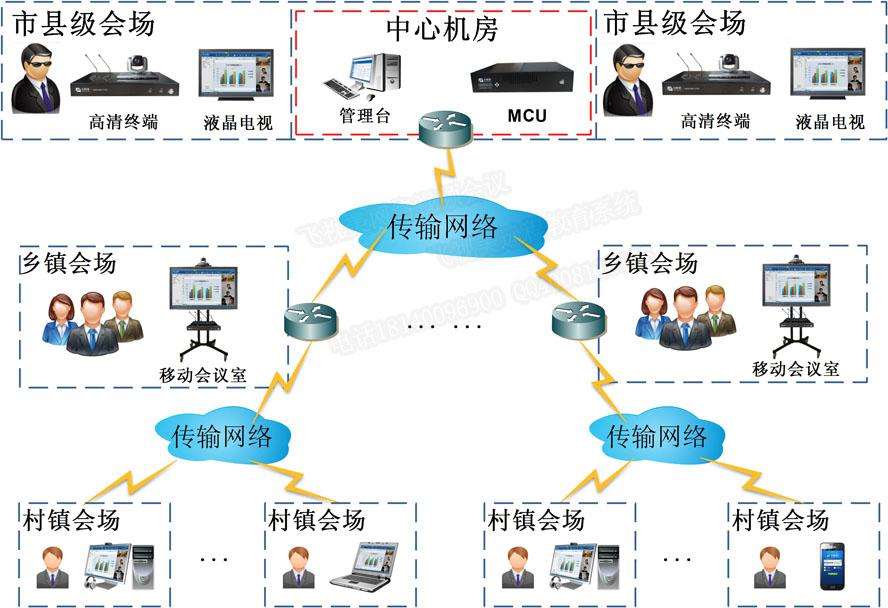 怡家宜教助力石家庄政府会议系统