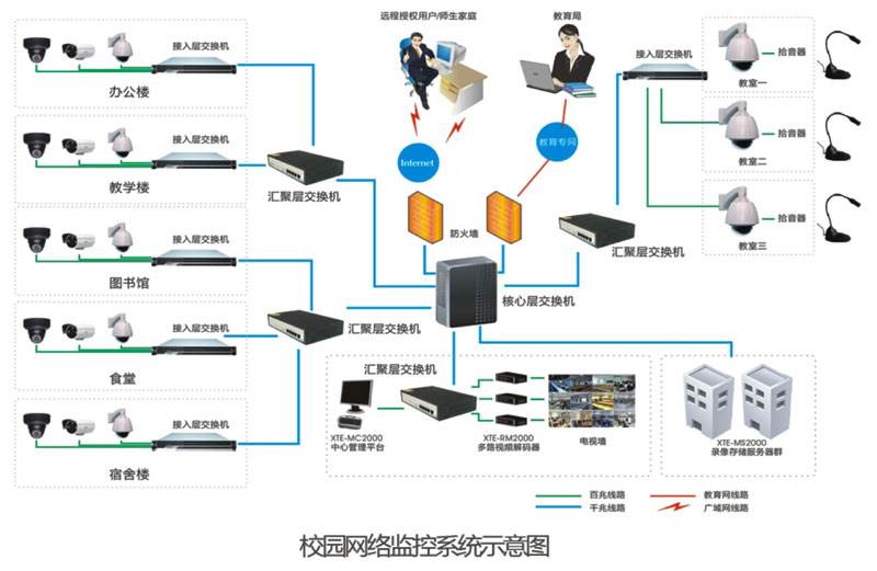 智能监控系统