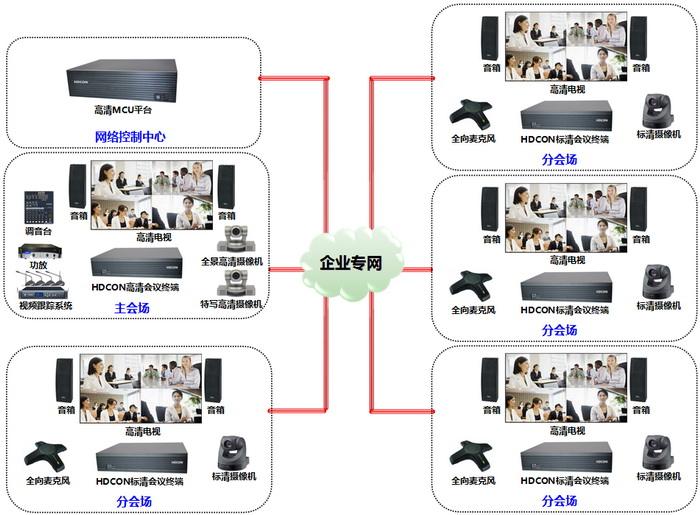 怡家宜教助力郑州高新大厦会议系统