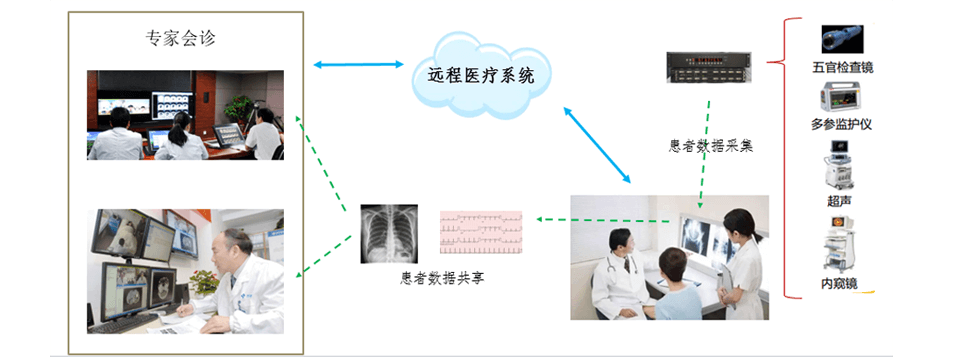 视频会议系统