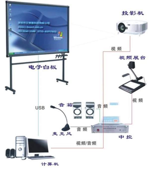 助力山东某中学多媒体教室项目