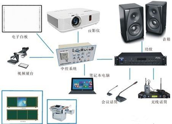 助力山东某中学多媒体教室项目