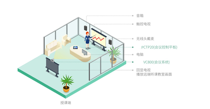 双师课堂2.jpg