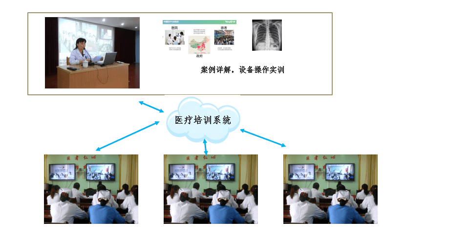 远程医疗教学1.png