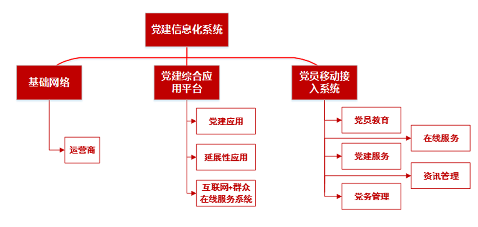 党建信息化1.png