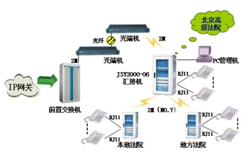 公检法信息化2.jpg