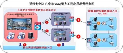 雪亮工程6.jpg