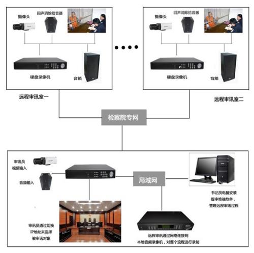 远程审讯2.jpg