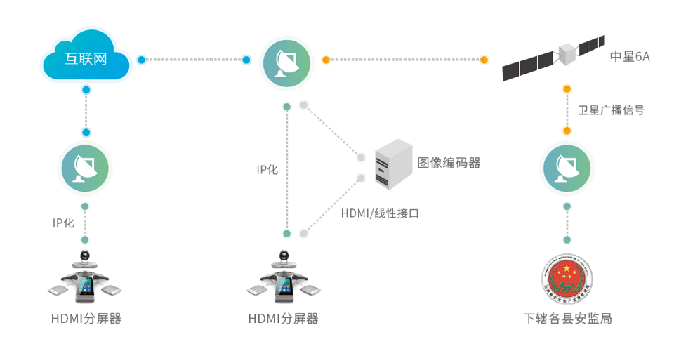 卫星广播会议2.png