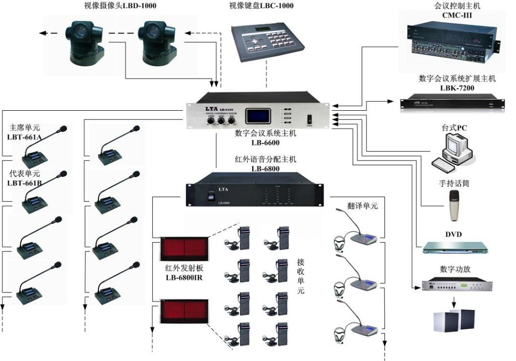 多媒体会议系统29.jpg