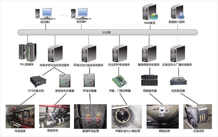 监控系统5.jpg