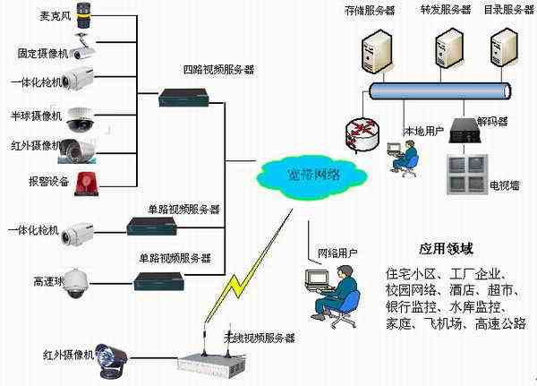 监控系统11.jpg