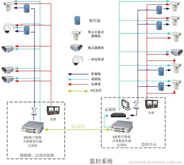 监控系统13.jpg